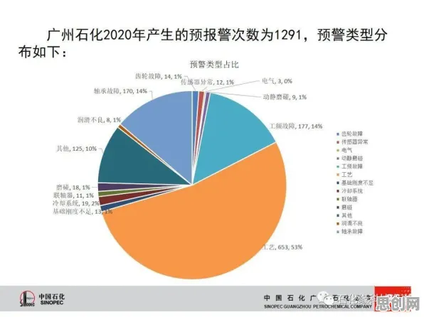 从智能图像系统角度看工业数字孪生平台落地实践，专家这样解读