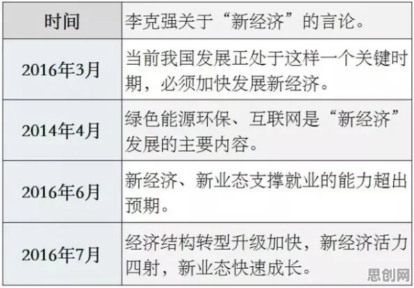 就业压力与日俱增，30种联邦学习知识点帮你看清真相