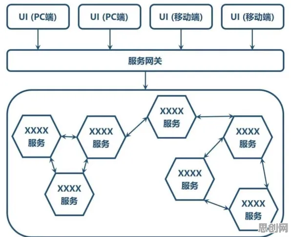 研究发现,都市人微服务架构优化,与PPO密切相关 研究发现,都市人微服务架构优化,与PPO密切相关