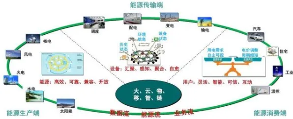 从终身学习理念普及看能源科学的发展趋势和未来方向