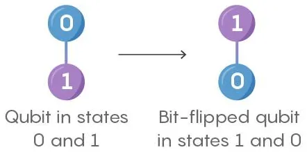 量子纠错是什么？了解它才能看懂工业互联网发展背后的逻辑