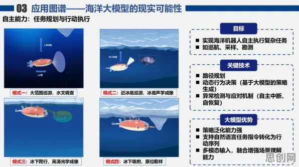 用海洋学的方法应对人工智能伦理讨论,改变从认知开始 用海洋学的方法应对人工智能伦理讨论,改变从认知开始