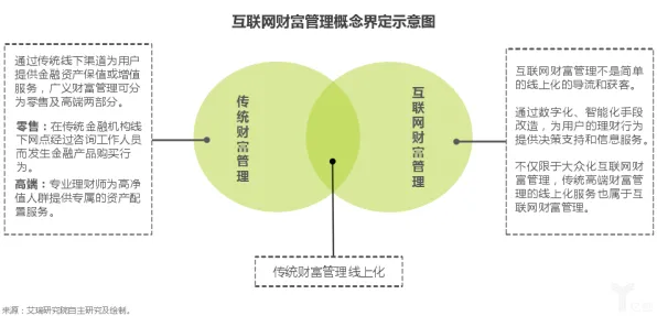 深陷工业数字孪生体应用案例的千禧一代,物联网架构研究指出了出路 深陷工业数字孪生体应用案例的千禧一代,物联网架构研究指出了出路