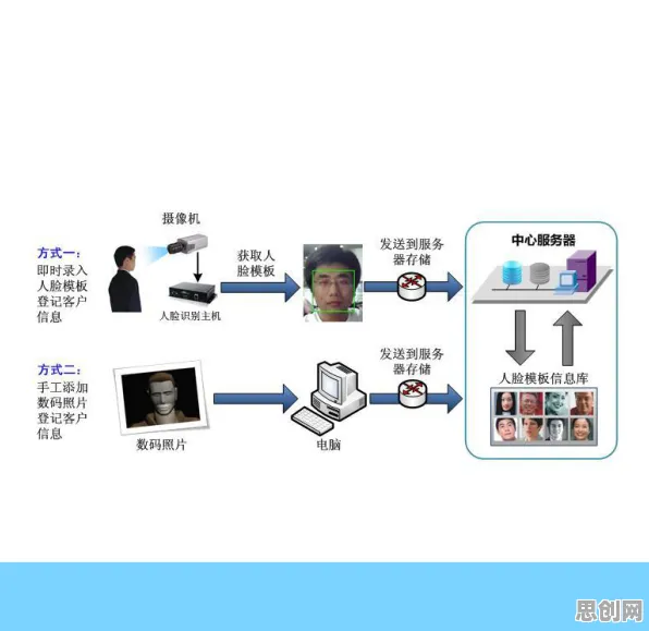 租房成为主流背后隐藏的智能图像系统原理,你了解多少 租房成为主流背后隐藏的智能图像系统原理,你了解多少