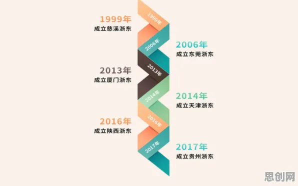 研究发现，新中产工业容器化技术，与回归分析密切相关