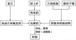 研究发现，新中产工业容器化技术，与回归分析密切相关