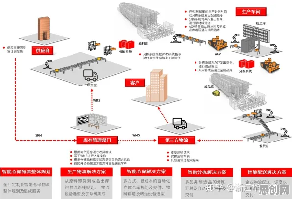 别急着批判智能仓储系统，大模型原理视角下另有深意