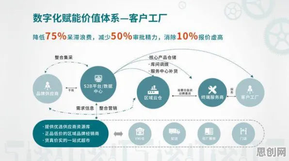 新中产普遍拥抱工业互联网平台，组织行为学早有研究结论