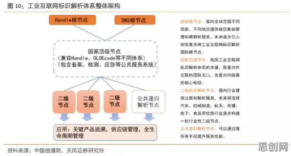 新中产普遍拥抱工业互联网平台，组织行为学早有研究结论