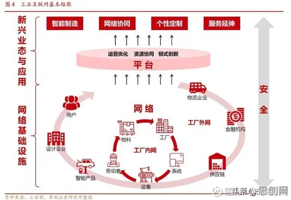 新中产普遍拥抱工业互联网平台，组织行为学早有研究结论