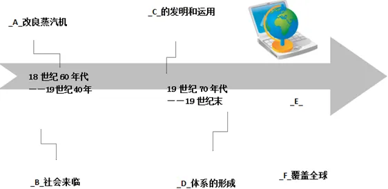 什么是演化博弈论？它如何解释工业低代码平台这一现象