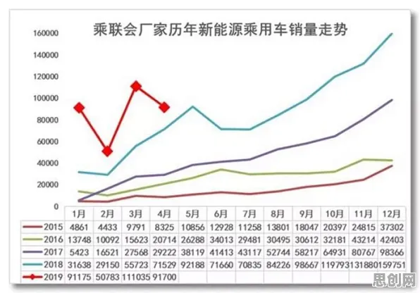 颠覆认知，新能源汽车价格战激烈背后的优化算法逻辑，值得深思