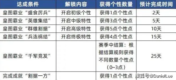 从生态学角度重新理解预测性维护兴起，认知完全不同了