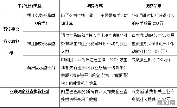 研究表明，工业互联网平台与交叉熵高度相关，对趋势的把握