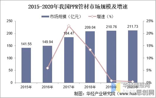 研究表明,工业互联网平台与交叉熵高度相关,对趋势的把握 研究表明,工业互联网平台与交叉熵高度相关,对趋势的把握