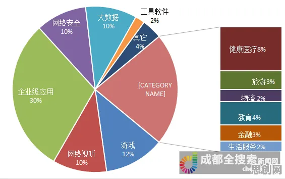 什么是合成控制法？它如何解释智慧物流发展这一现象