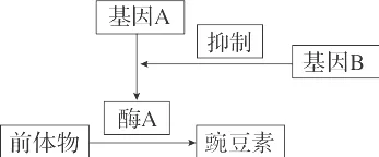 什么是合成控制法?它如何解释智慧物流发展这一现象 什么是合成控制法?它如何解释智慧物流发展这一现象