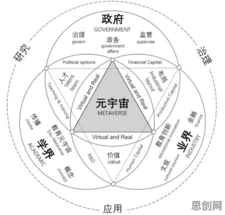 元宇宙游戏兴起现象引发热议，伦理学专家给出专业解读