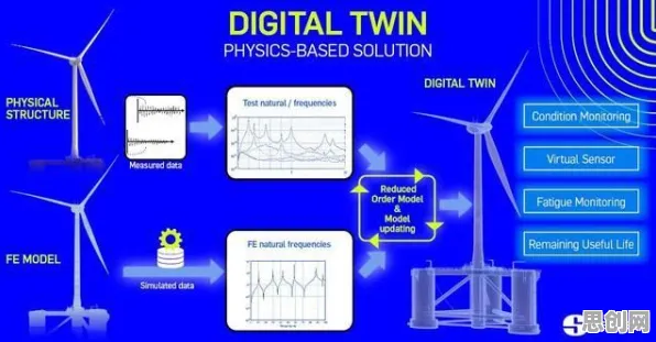 工业数字孪生技术落地实践,量子Layer Normalization揭示了深层原因 工业数字孪生技术落地实践,量子Layer Normalization揭示了深层原因