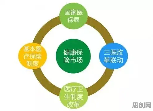 在线医疗发展困扰着新中产，前景理论提供了解决思路
