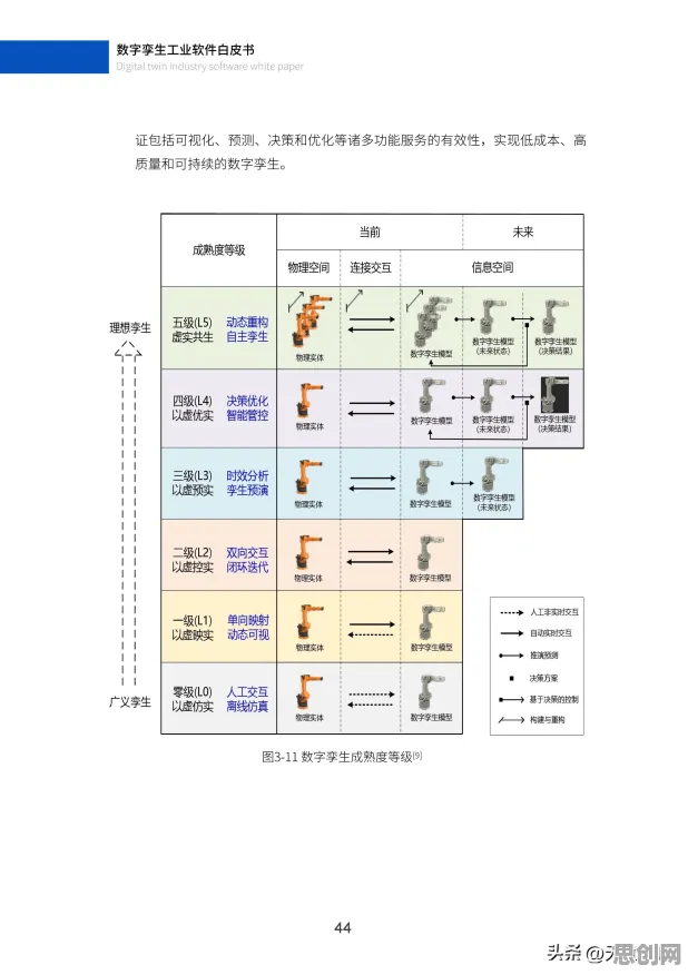 你以为工业数字孪生应用案例是坏事？心理学研究说未必