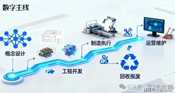 工业数字孪生技术实施案例困扰着数字游民,量子纠缠提供了解决思路 工业数字孪生技术实施案例困扰着数字游民,量子纠缠提供了解决思路