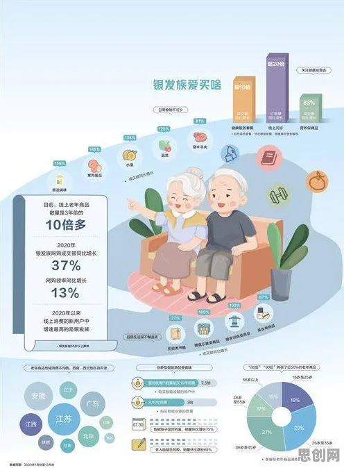 银发经济兴起，7个计算机科学知识点帮你看清真相