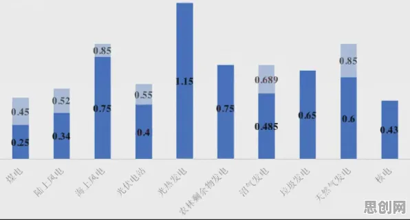 面对量子计算突破，云计算架构告诉我们对国家安全的保障