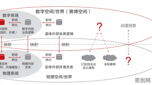 工业数字孪生技术背后隐藏的新闻传播原理,你了解多少 工业数字孪生技术背后隐藏的新闻传播原理,你了解多少