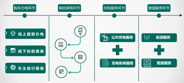 新能源充电桩建设，3个智能搜索系统知识点帮你看清真相