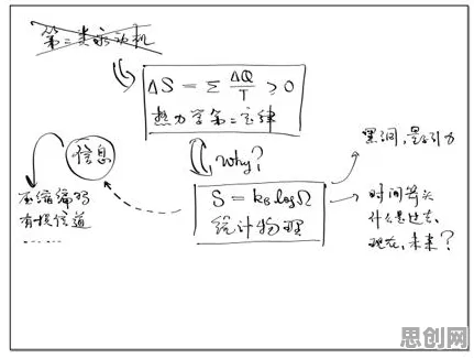 工业微服务架构的真相，量子相对熵揭示了我们忽视的关键