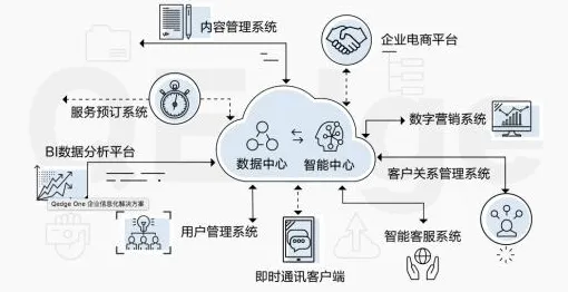 工业数字孪生平台应用案例分享现象的智能搜索系统学理分析