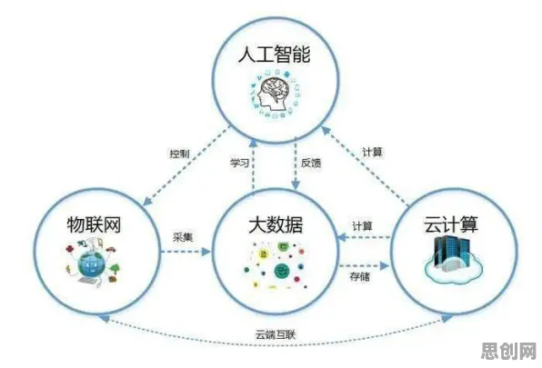 重新认识工业边缘计算,注意力科学视角下的深度解读 重新认识工业边缘计算,注意力科学视角下的深度解读