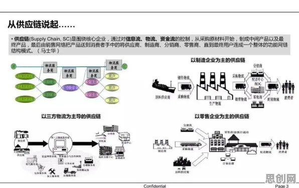 供应链金融创新背后的语言学原理，对人类命运的思考