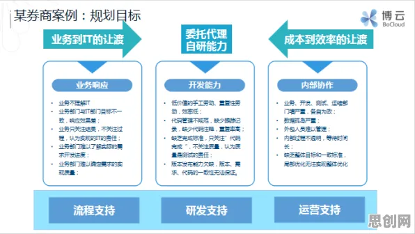 越来越多数字游民出现工业DevOps实践,工作记忆机制解释了原因 越来越多数字游民出现工业DevOps实践,工作记忆机制解释了原因