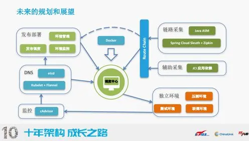越来越多数字游民出现工业DevOps实践,工作记忆机制解释了原因 越来越多数字游民出现工业DevOps实践,工作记忆机制解释了原因