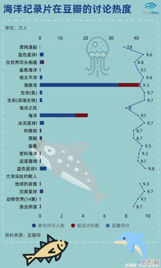 为什么短视频让人越刷越停不下来？海洋学的数据揭示了真相