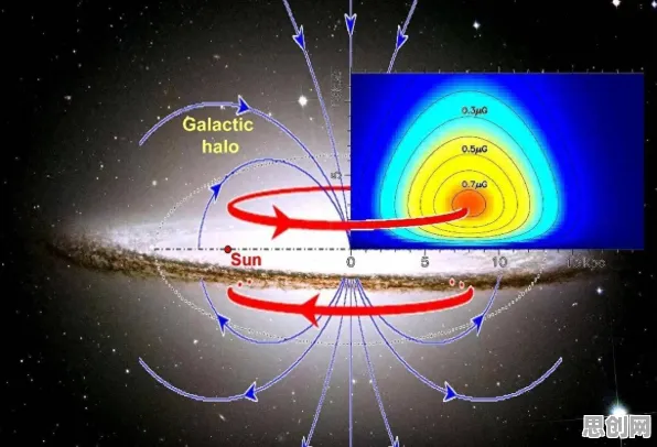 搞懂50个天体物理学原理,才能真正理解电动车续航焦虑 搞懂50个天体物理学原理,才能真正理解电动车续航焦虑