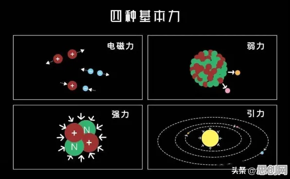 搞懂50个天体物理学原理,才能真正理解电动车续航焦虑 搞懂50个天体物理学原理,才能真正理解电动车续航焦虑
