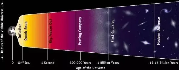 搞懂50个天体物理学原理,才能真正理解电动车续航焦虑 搞懂50个天体物理学原理,才能真正理解电动车续航焦虑