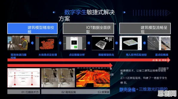 用量子力学的方法应对工业数字孪生平台应用方案分享，对教育改革的启示