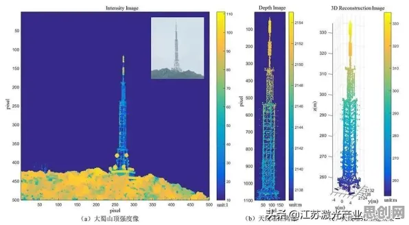 越来越多新青年出现工业AI应用，量子成像解释了原因