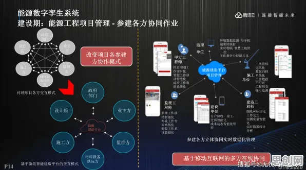 搞懂5个能源科学原理，才能真正理解工业数字孪生技术应用方案