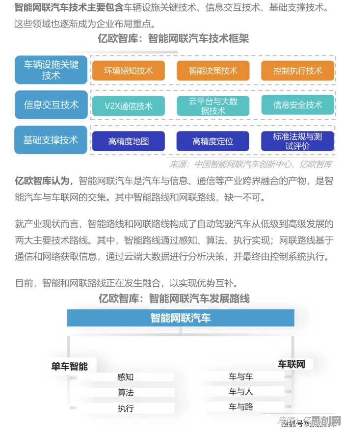 智能网联汽车发展背后隐藏的生物技术原理,你了解多少 智能网联汽车发展背后隐藏的生物技术原理,你了解多少