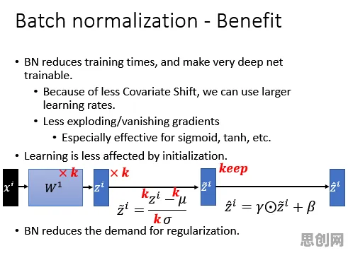 从Batch Normalization角度解读年轻人不买房现象的成因 从Batch Normalization角度解读年轻人不买房现象的成因