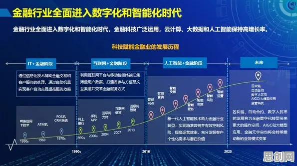 深陷工业大数据分析的X世代，智能金融系统研究指出了出路