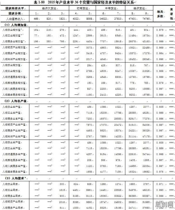 工业大数据应用？5大工具变量法相关研究告诉你答案
