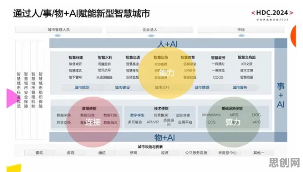 别再误解工业数字孪生了，进化心理学的真实研究结论是这样的