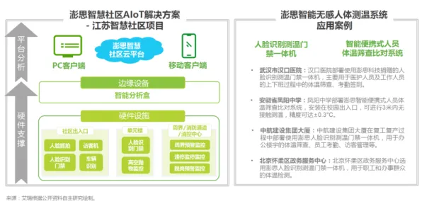 为什么AIoT融合发展会成为热点？智能医疗系统给出解释