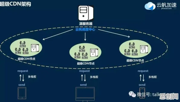 你以为工业数字化转型是坏事?云计算架构研究说未必 你以为工业数字化转型是坏事?云计算架构研究说未必